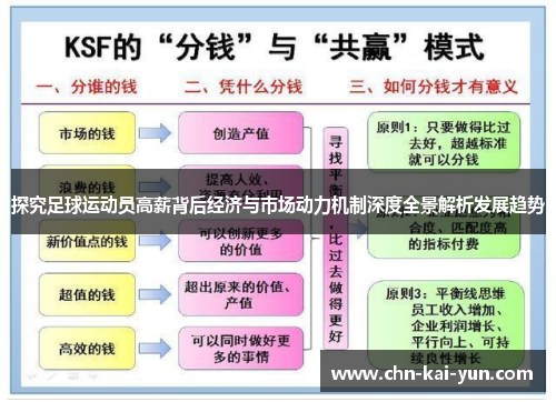 探究足球运动员高薪背后经济与市场动力机制深度全景解析发展趋势 探究足球运动员高薪背后经济与市场动力机制深度全景解析发展趋势