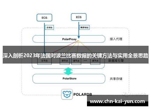 深入剖析2023年法国对波兰比赛数据的关键方法与实用全景思路