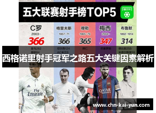 西格诺里射手冠军之路五大关键因素解析 西格诺里射手冠军之路五大关键因素解析