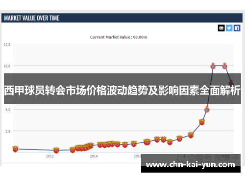 西甲球员转会市场价格波动趋势及影响因素全面解析