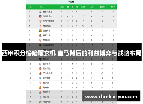 西甲积分榜暗藏玄机 皇马背后的利益博弈与战略布局 西甲积分榜暗藏玄机 皇马背后的利益博弈与战略布局
