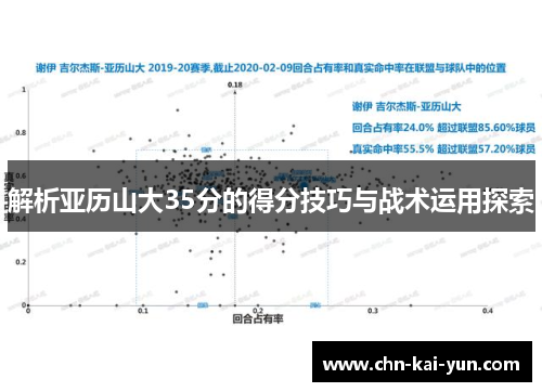解析亚历山大35分的得分技巧与战术运用探索 解析亚历山大35分的得分技巧与战术运用探索
