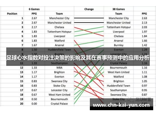 足球心水指数对投注决策的影响及其在赛事预测中的应用分析
