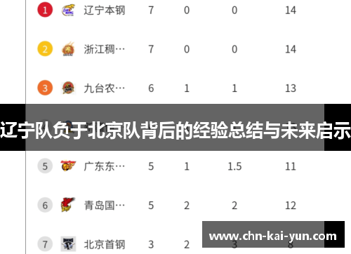 辽宁队负于北京队背后的经验总结与未来启示