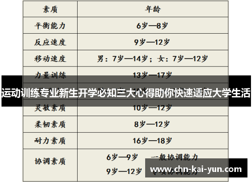 运动训练专业新生开学必知三大心得助你快速适应大学生活