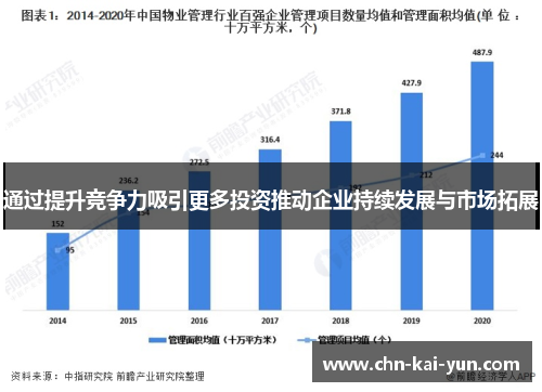 通过提升竞争力吸引更多投资推动企业持续发展与市场拓展