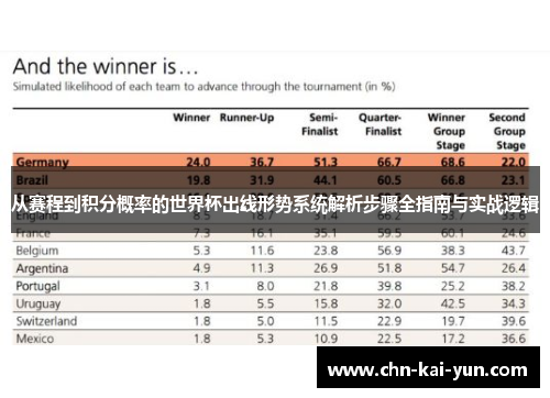 从赛程到积分概率的世界杯出线形势系统解析步骤全指南与实战逻辑