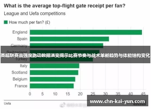 英超联赛高强度跑动数据演变揭示比赛节奏与战术革新趋势与体能结构变化 英超联赛高强度跑动数据演变揭示比赛节奏与战术革新趋势与体能结构变化