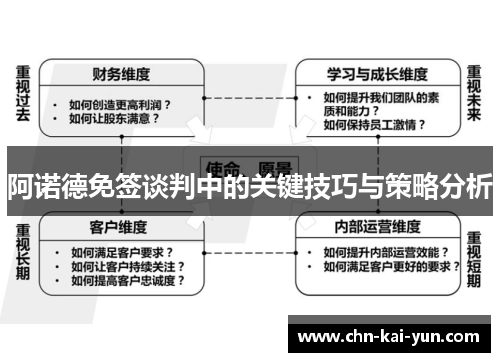 阿诺德免签谈判中的关键技巧与策略分析