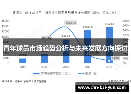 青年球员市场趋势分析与未来发展方向探讨 青年球员市场趋势分析与未来发展方向探讨