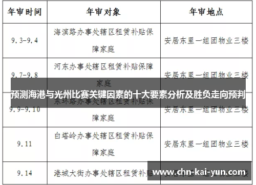 预测海港与光州比赛关键因素的十大要素分析及胜负走向预判 预测海港与光州比赛关键因素的十大要素分析及胜负走向预判