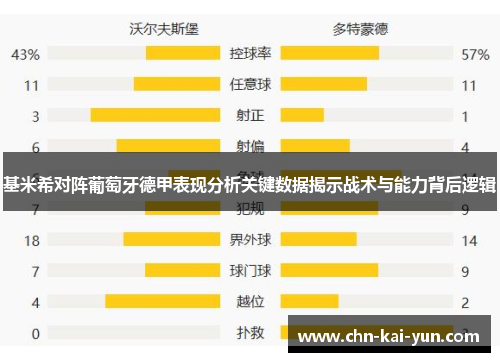基米希对阵葡萄牙德甲表现分析关键数据揭示战术与能力背后逻辑