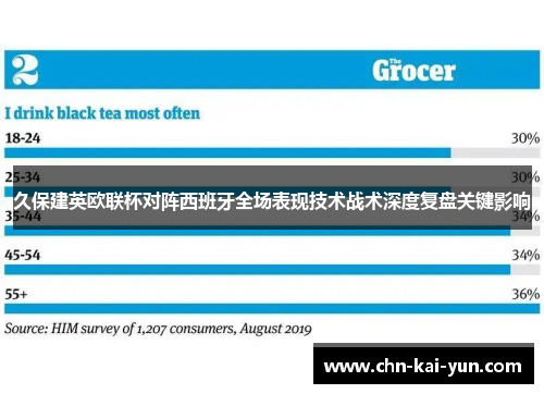 久保建英欧联杯对阵西班牙全场表现技术战术深度复盘关键影响