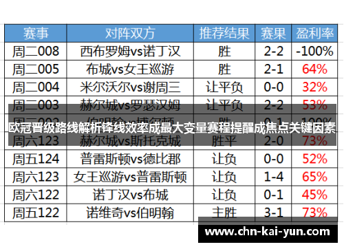 欧冠晋级路线解析锋线效率成最大变量赛程提醒成焦点关键因素