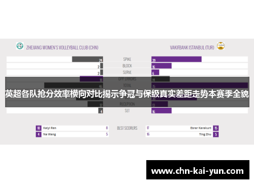 英超各队抢分效率横向对比揭示争冠与保级真实差距走势本赛季全貌