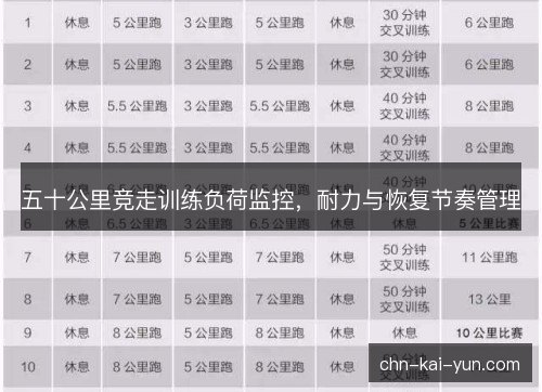 五十公里竞走训练负荷监控，耐力与恢复节奏管理